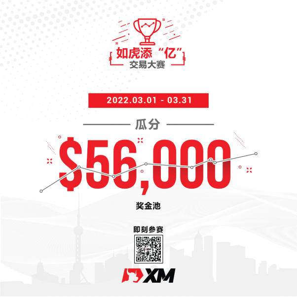 XM如虎添“亿”交易大赛现已开始，马上报名