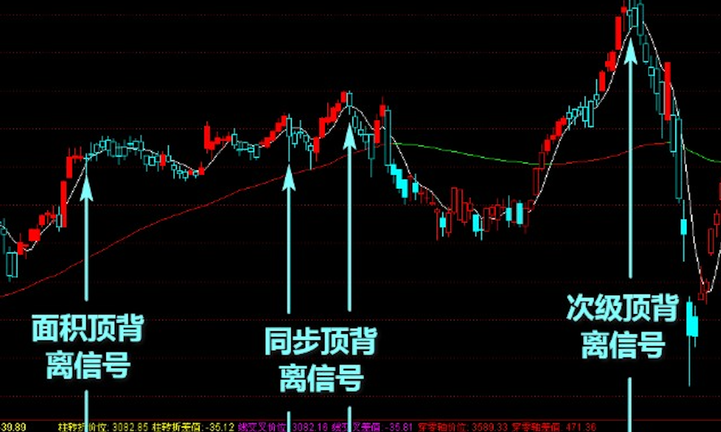 MACD背离指标交易策略