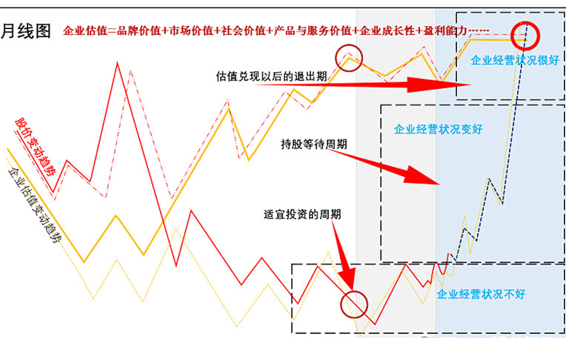 内包日线交易策略