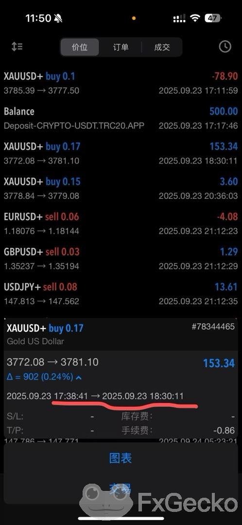 Ultima Markets不是一个正常经营的平台，交易大赛出现欺诈行为