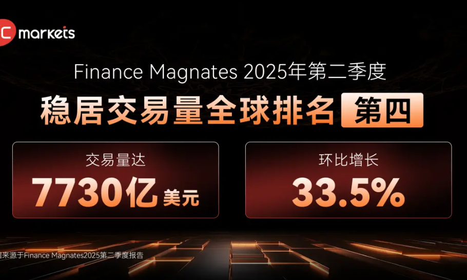 EC Markets外汇怎么样？2026平台测评（监管+点差+出入金实测）